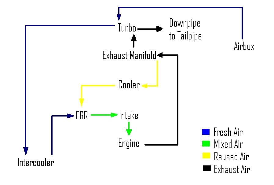 "the Turbo Replacement Thread" - Page 2 - TDIClub Forums